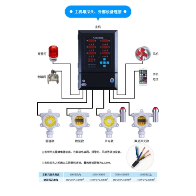养殖场需要安装气体报警器吗？